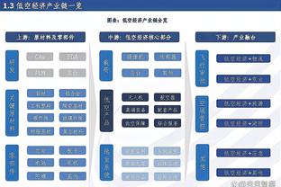 贝林厄姆前15场西甲打进13球，上一位做到的皇马中场在1949年